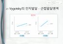 교육심리_비고츠키의 사회문화이론_PPT발표자료 5페이지