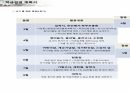 교직실무_학급경영을 위한 계획서_레포트 자료 9페이지