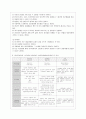 [생활과학과(가정복지)] [방통대 생활과학 4학년 상담심리학 공통] 프로이트의 정신분석이론, 로저스의 인간중심 상담이론, 엘리스의 합리정서행동치료이론을 비교·설명한 후, 핵심적 내용을 정리하여 하나의 로 요약하여 제시하시오. 20페이지
