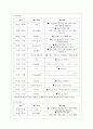 [방통대 유아교육과 1학년 유아교육론 C형] 한국과 외국의 유아교육기관 체제와 종류에 대하여 설명하고, 인터넷으로 방문한 유아교육기관의 체제와 종류에 대하여 서술하시오. 15페이지
