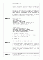 [노인간호학-CASE STUDY] 급성신우신염(Acute Pyelonephritis() A+ (염증반응과 관련된 고체온) 4페이지