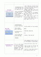 [노인간호학-CASE STUDY] 급성신우신염(Acute Pyelonephritis() A+ (염증반응과 관련된 고체온) 15페이지