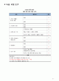 A+ (CASE STUDY 총담관 결석증 및 담관염)- 간호진단 3개 간호과정 3개와 문헌고찰등 아주 자세합니다! 15페이지