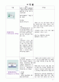 A+ (CASE STUDY 총담관 결석증 및 담관염)- 간호진단 3개 간호과정 3개와 문헌고찰등 아주 자세합니다! 18페이지