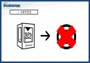 4D 프린팅(printing)에 관한 발표 자료 14페이지