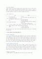 [사회복지와인권 2021] 1. 인권과 시민권의 차이를 설명하시오. 2. 인권의 내재적 특성에 대해 설명하시오. 3. 세계인권선언문 중 일하고 쉴 권리가 무엇인지 설명하고, 우리나라에서 이 권리가 잘 지켜지고 있는지를 논하시오. 5페이지