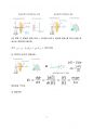 물리학 및 실험1 - 자이로스코프 A+ 4페이지