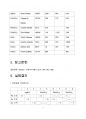 화학 및 실험1 - 금속의 활동도 서열 결정 a+ 7페이지