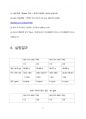 화학 및 실험1 - 동전의 밀도측정  A+ 8페이지