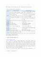 [교육과정 A형 2021] 잠재적 교육과정의 개념과 의미 등을 설명하고 이를 유아교육에 적용하는 방안에 대해 구체적으로 설명하시오. 4페이지