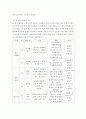 [사이버대학] 교육과정a ) 교육과정 개발 모형을 바탕으로 만 5세 유아의 적응능력 향상 활동 을 개발하고자 한다 6페이지
