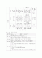 [사이버대학] 교육과정a ) 교육과정 개발 모형을 바탕으로 만 5세 유아의 적응능력 향상 활동 을 개발하고자 한다 7페이지