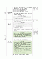 산소의 성질 알아보기. 6학년 1학기 3단원. 2015개정 초등 과학 지도안 4페이지
