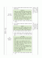 산소의 성질 알아보기. 6학년 1학기 3단원. 2015개정 초등 과학 지도안 5페이지