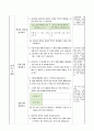 뿌리의 생김새와 하는 일 알아보기. 6학년 1학기 4단원. 2015개정 초등 과학 지도안 5페이지