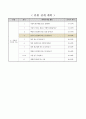 줄기의 생김새와 하는 일 알아보기. 6학년 1학기 4단원. 초등 과학 지도안 2페이지