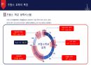 프랑스교육의 특징과 한국교육과의 차이점 6페이지