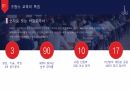 프랑스교육의 특징과 한국교육과의 차이점 7페이지