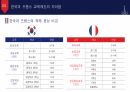 프랑스교육의 특징과 한국교육과의 차이점 14페이지