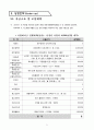 예비창업패키지 사업계획서 제출(2019년 최종합격 및 사업화 자금 지원 문서) 7페이지