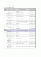 빼기는 어떻게 나타낼까요. 1학년 1학기 3단원. 2015개정 초등 수학 지도안 2페이지