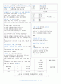(최신)간호조무사 자격증 핵심요약 / 단기 벼락치기 쉽고 빠르게 6페이지