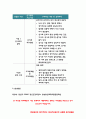 정신건강과간호 2021 우리의 삶에서 일어나는 사건에 대한 자동적인 사고가 우리의 정서적 반응과 행동을 유발한다. 1) 강한 감정을 경험한 최근 사건 2) 자신이 경험한 사례에 대하여 인지행동치료기법을 적용 8페이지
