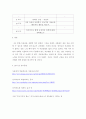 정신건강과간호 ) 우울은 흔히 정상적으로 겪을 수 있는 일시적인 기분 저하부터 일상적인 생활에 지장을 주거나 죽음에 이르게 할 수 있는 심각한 상태까지 광범위하다 6페이지
