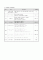 직각을 알아보기, 3학년 1학기 2단원, 2015개정 초등 수학 지도안 2페이지