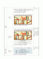 직각을 알아보기, 3학년 1학기 2단원, 2015개정 초등 수학 지도안 4페이지