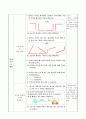 직각을 알아보기, 3학년 1학기 2단원, 2015개정 초등 수학 지도안 5페이지