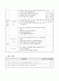 직각을 알아보기, 3학년 1학기 2단원, 2015개정 초등 수학 지도안 7페이지