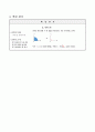 직각을 알아보기, 3학년 1학기 2단원, 2015개정 초등 수학 지도안 8페이지