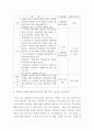 교육과정b ) 교육과정 개발 모형을 바탕으로 만 5세 유아의  인권향상 활동 을 개발하고자 한다 7페이지