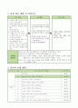 1cm보다 작은 단위 알아보기. 3학년 1학기 5단원. 2015개정초등 수학 지도안 2페이지