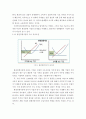 기업경제학 ) 완전경쟁시장, 독점시장, 독점적 경쟁시장, 과점시장에서 중요하다고 생각되는 부분을 각 시장별로 요약 및 정리하고, 각 시장 간 차별점을 비교해 설명하시오 4페이지