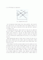 기업경제학 ) 완전경쟁시장, 독점시장, 독점적 경쟁시장, 과점시장에서 중요하다고 생각되는 부분을 각 시장별로 요약 및 정리하고, 각 시장 간 차별점을 비교해 설명하시오 5페이지
