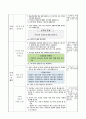 각기둥의 전개도 알아보기. 6학년 1학기 2단원. 초등 수학 지도안 4페이지