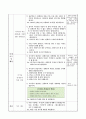 각기둥의 전개도 알아보기. 6학년 1학기 2단원. 초등 수학 지도안 7페이지