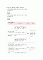 정신건강과간호] 1)강한 감정을 경험한 최근 사건 두 가지, 자동적 사고와 감정, 행동 2)인지행동치료기법 구체적인 실행 계획-2021년 방송대 정신건강과간호, 자동적 사고, 인지행동치료기법 4페이지