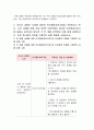 정신건강과간호] 1)강한 감정을 경험한 최근 사건 두 가지, 자동적 사고와 감정, 행동 2)인지행동치료기법 구체적인 실행 계획-2021년 방송대 정신건강과간호, 자동적 사고, 인지행동치료기법 7페이지