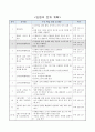 분수를 알아볼까요(1). 3학년 1학기 6단원. 초등 수학 지도안 2페이지