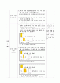 분수를 알아볼까요(1). 3학년 1학기 6단원. 초등 수학 지도안 5페이지