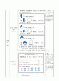 분수를 알아볼까요(1). 3학년 1학기 6단원. 초등 수학 지도안 6페이지