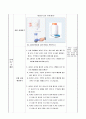 고기압과 저기압이 무엇인지 알아보기, 5학년 2학기 3단원, 2015개정 초등 과학 지도안 5페이지