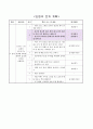 여러 가지 방법으로 세어보기, 2학년 1학기 6단원, 초등 수학 지도안 2페이지
