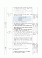 여러 가지 방법으로 세어보기, 2학년 1학기 6단원, 초등 수학 지도안 5페이지
