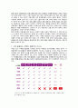 [토론 자료] 낙태 합법화 찬성 주장 (논거/보충자료 충분) 6페이지