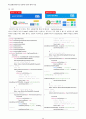 [졸업 논문] 라즈베리파이를 이용한 독거노인 고독사 방지 장치 44페이지