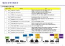 무역실무 (무역거래, 전자무역, 무역거래조건, 국제운송) 3페이지